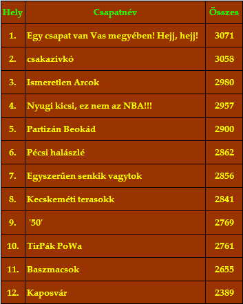 csapat.2009.2010.gif