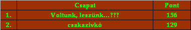 csapat2010.2011.gif