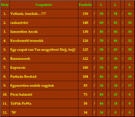 fordulo.csapat1.gif
