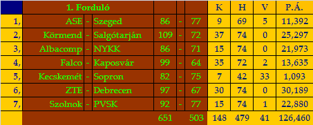 stat1.2010.gif