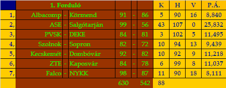 stat1.gif