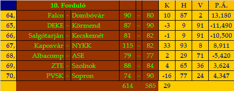 stat10.gif
