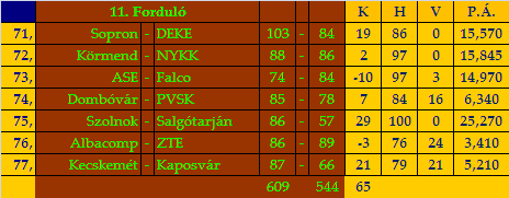 stat11.gif
