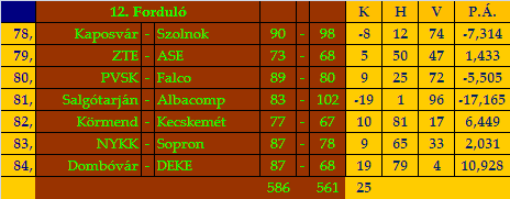 stat12.gif