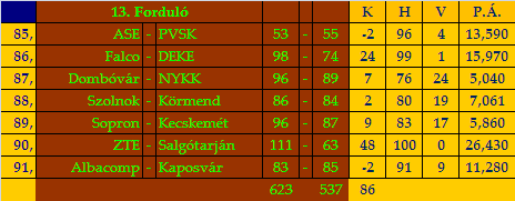 stat13.gif