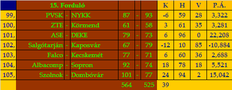 stat15.gif