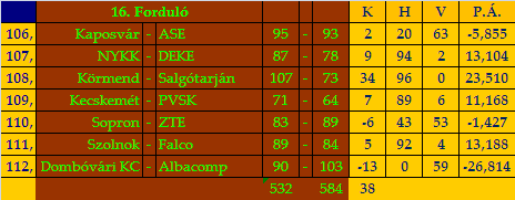 stat16.gif