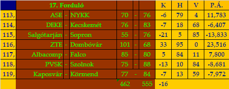 stat17.gif