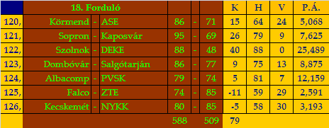 stat18.gif