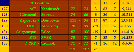 stat19.gif