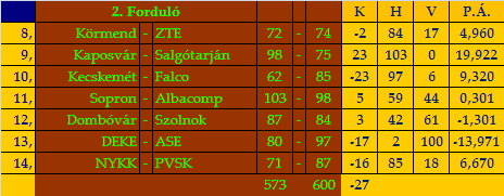 stat2.gif