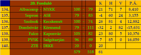 stat20.gif