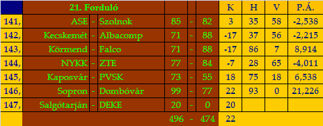 stat21.gif