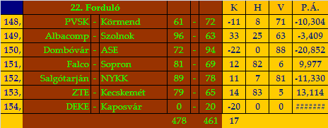stat22.gif