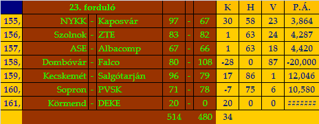 stat23.gif