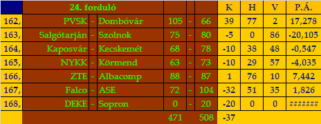 stat24.gif