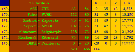 stat25.gif