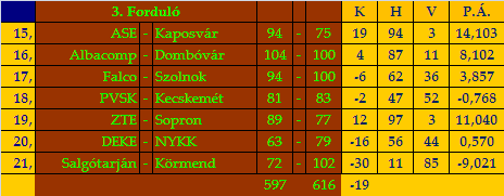 stat3.gif