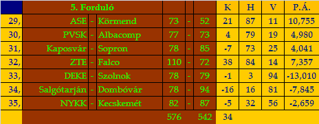 stat5.gif