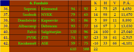stat6.gif