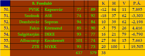 stat8.gif