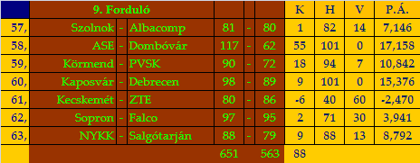 stat9.gif