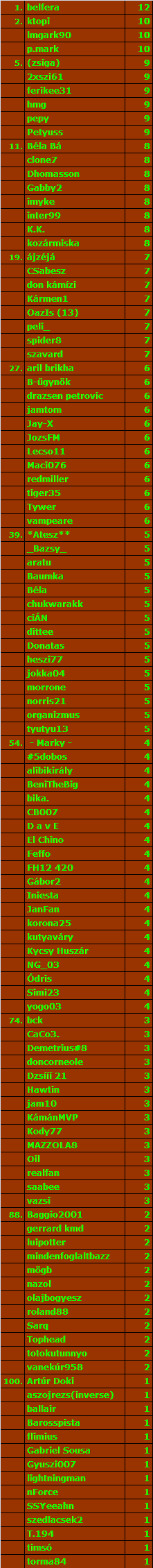 teli.2009.2010.gif
